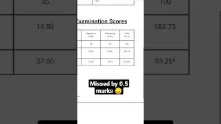 MY IBPS CLERK SCORE CARD 2022 (missed by 0.5 marks) #rrbclerk #ibpsclerk