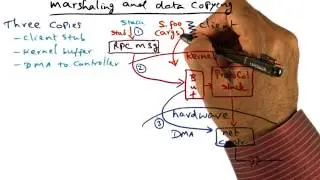 Marshaling and Data Copying - Georgia Tech - Advanced Operating Systems