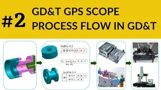 GD&T GPS SCOPE | PROCESS FLOW IN GD&T