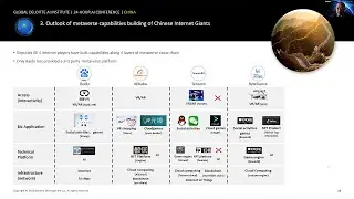 24 hr AI conference:  Metaverse landscape in China (China)