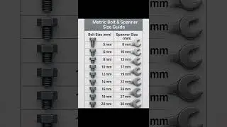 Bolt size vs Spanner Size. Know which 🔧 to use for 🔩 .#mechanicalengineering #bolt #spanner