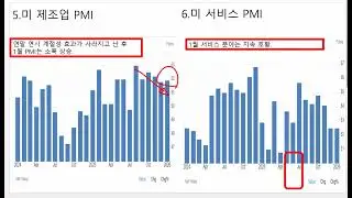 2025년 1월 4주차입니다/ 명목GDP 8.1% 에서 전체 시장은 상승./ AI 의 생산성이 실적으로 드러나고 있음. 단 차이가 매우 큼./ EWY 지속 보유 / 원자재도 보유.