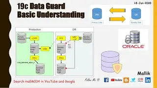 Dataguard architecture || 19c Data Guard Basic Understanding? – Oracle Dataguard - 1