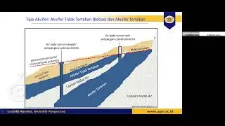Hidrologi Airtanah II: Definisi dan Jenis Akuifer, Karakteristik Terkait Airtanah dan Flownets