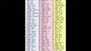 English words Antonyms | Opposite Meanings | 103 Opposite word Meanings Learn English Antonyms words