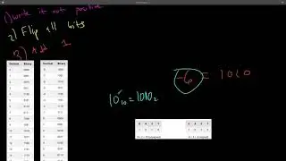Computer Systems - Binary Numbers: Two's Complement Signed Negative Numbers