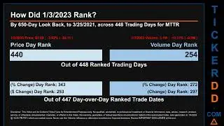 MTTR Price and Volume Analysis by 650 Day Look Back MTTR Stock Analysis for Matterport Stock $MTTR T