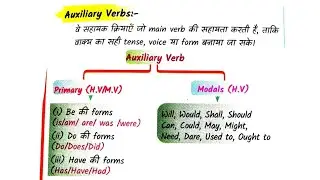 Modals💯 Use of can/could/may/might/shall /should/must/may..