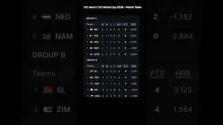 ICC Men's T20 World Cup 2026 - Points Table 14/02/2026