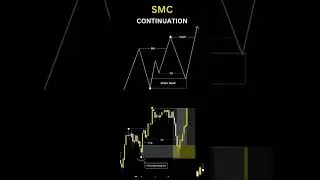 SMC TRAINING #trading #stockmarket #forex #shortfeed #nifty #viral #intradaytrading #candlestick