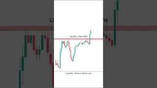 Liquidity explained