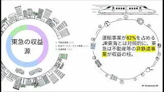 日本の鉄道業界 終着駅は近いのか？【鉄道戦略と事業環境分析】鍵はデータと不動産屋