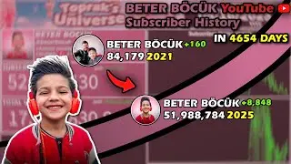 Взлет и падение BETER B&Ouml;C&Uuml;K: каждый день в визуализации