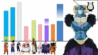 Niveles de Poder PARTE 1: Saga de Moro - Dragon Ball Super