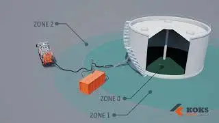 Tank Cleaning Robot KOKS ESOT-system 3D Animation | KOKS Group