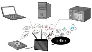 Remote Access, Share and Stream All Your Storage Using Your ASUS Router