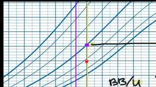 Tutorial Plot CDC Anak