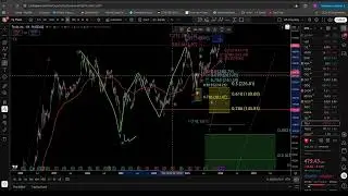 TESLA TECHNICAL ANALYSIS , FIBONACCI AND ELLIOTT WAVES