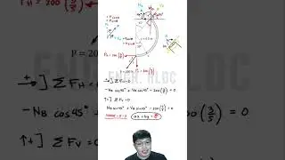 Analysis of Curved Rod: A Step-by-Step Guide in Calculating Axial Force, Shear Force, and Moment!