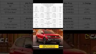 Volkswagen Taigun Price After GST #trending #volkswagen #ytshorts #shorts #short #viral #shortvideo