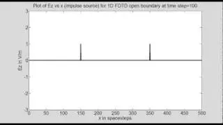 Program 10D Unitless 1D FDTD (impulse source) without For Loops using Vector update