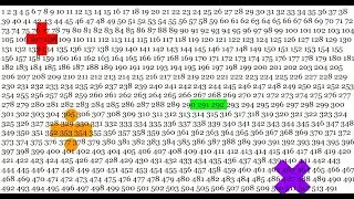 9 Interesting Math Facts!