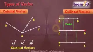 Class 12: Types of Vectors