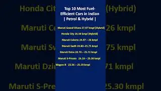 Top 10 Most Fuel Efficient Cars in India 2025 | Best Mileage Petrol & Hybrid Cars
