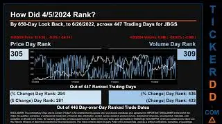What is Short Interest for JBGS JBGS Price JBGS Volume Analysis Latest News for $JBGS