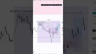 Любимая модель ICT #ict #smc #trading #smartmoney #forex #crypto #daytrading #futurestrading