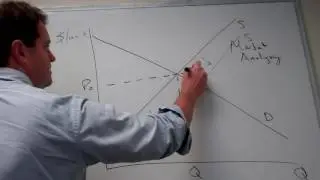 Supply & Demand Basics with McFall