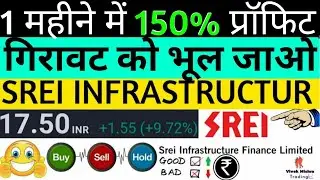 SREI Infrastructure Finance Ltd Share latest Financial Mutlibagger Chart Check Buy Hold NSE:SREINFRA
