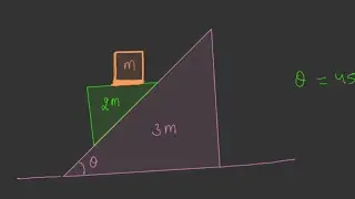 Two GOOD PROBLEMS ON NEWTONS LAWS OF MOTION for revision 😍🔥🔥
