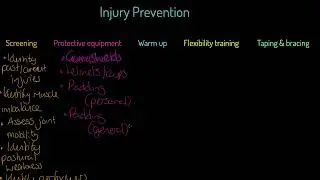 AQA A-level PE: Injury Prevention
