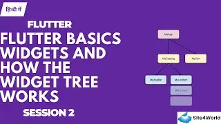 Flutter Session 2 : Flutter Basics - Widgets and How the Widget Tree Works