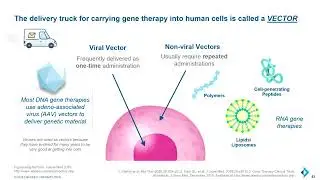 Introduction to Gene Therapy