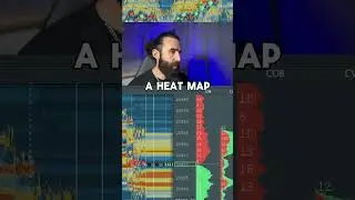 This tool shows EXACTLY where Liquidity is 📊