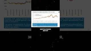 ESG итоги 2024. Часть 15/19. #esg #шорты
