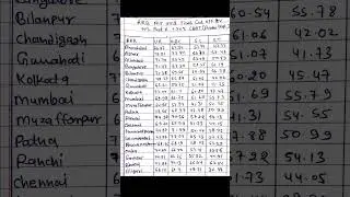 rrb alp previous final cut off | rrb alp final cut off | rrb alp cbt-2 exam | #rrbalp