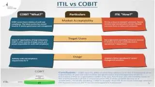 ITIL v/s COBIT