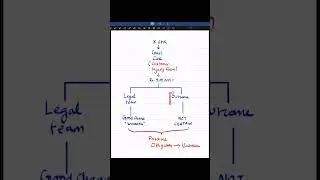 Резервы против условных обязательств | Курсы CA Raja