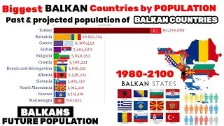 Most populated Balkan countries| Balkan population by country|Future Balkan population 1980-2100