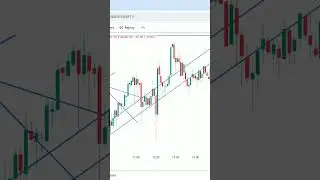 Market Culture #trading #stockmarket #bankniftyintradaytradingstrategy #forex #banknifty #nifty
