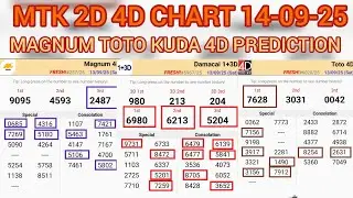 14-09-2025 MTK 4D CHART TODAY | Magnum Sports Toto Kuda Prediction Today | MTK 4D WIN PROOF INSIDE