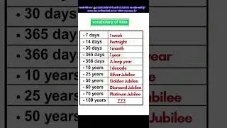 Daily Use Advanced English & Daily Practice for Confident Speaking & Smart People #shorts
