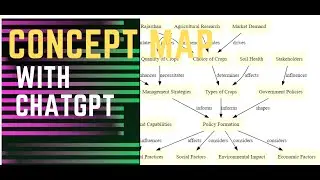 make concept map with chatgpt #conceptmap #conceptchart #chatgpt #gpt #ai