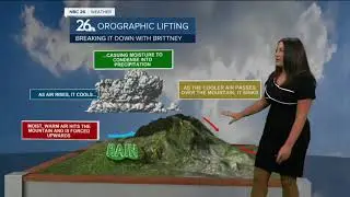Orographic Lifting: Windward vs. Leeward sides of a mountain, Breaking it Down with Brittney