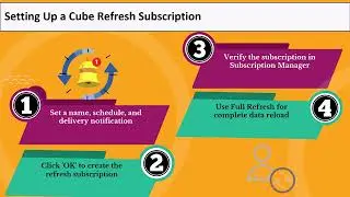 How to Refresh Intelligent Cube in MicroStrategy ✅ | MicroStrategy Cube Training 🚀