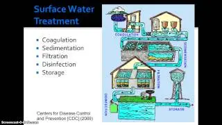 Drinking Water Treatment