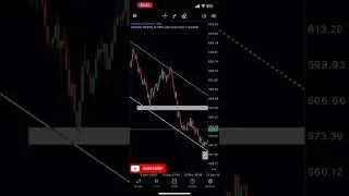 Volatility 100 index analysis #trading 